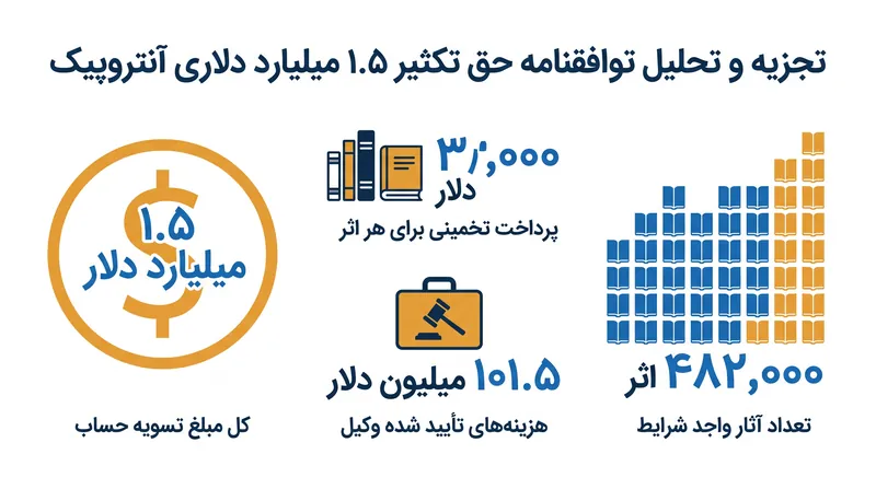 تجزیه و تحلیل بزرگترین توافقنامه حق تکثیر (کپیرایت) در تاریخ ایالات متحده.