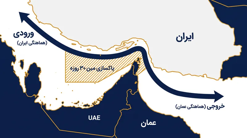 توافق موقت ۶۰ روزه پیشنهادی، یک سیستم مسیریابی دوخطی برای جداسازی ترافیک دریایی ایجاد میکند.