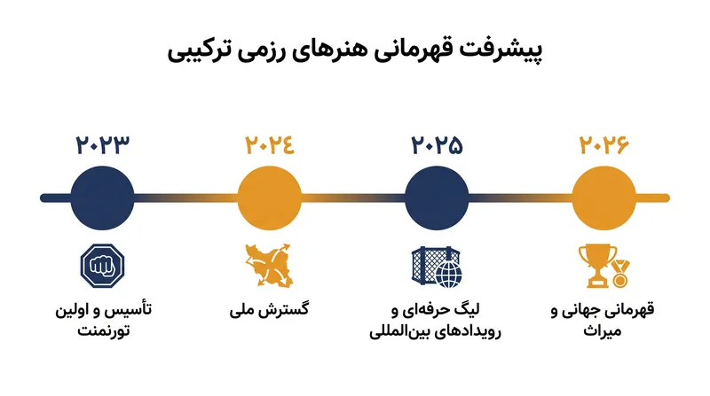 وضعیت عنوان قهرمانی وزن خروس در حالی که قهرمان در حال بهبودی است، متوقف شده و زمینه را برای یکپارچگی بزرگ در سه‌ماهه چهارم فراهم می‌کند.