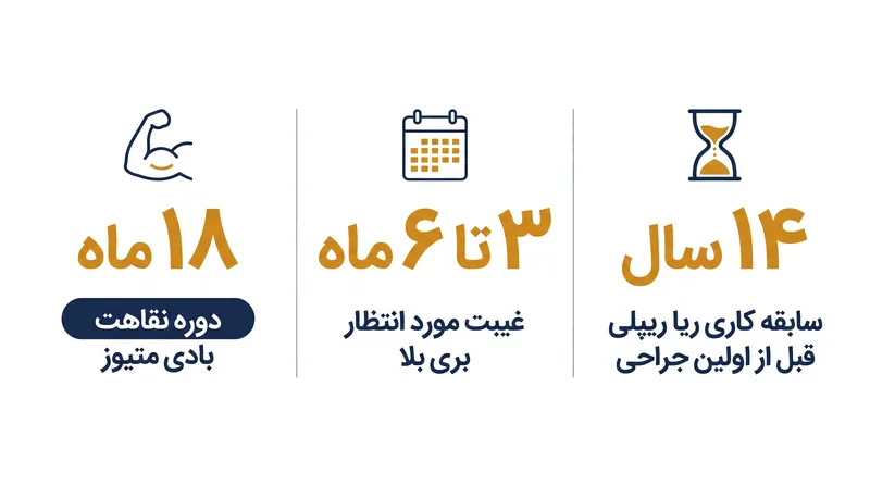 ارقام کلیدی در آخرین بهروزرسانیهای مصدومیت کشتی کج حرفهای.
