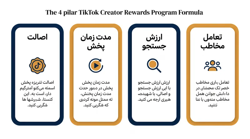 چهار معیار اصلی که میزان پرداخت یک سازنده را تحت سیستم جدید تعیین می‌کنند.