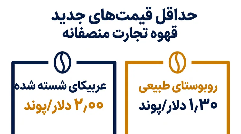 ساختار قیمت‌گذاری به‌روز شده برای تمام قراردادهایی که در تاریخ ۱ دسامبر ۲۰۲۶ یا پس از آن امضا شوند، اجرایی می‌شود.