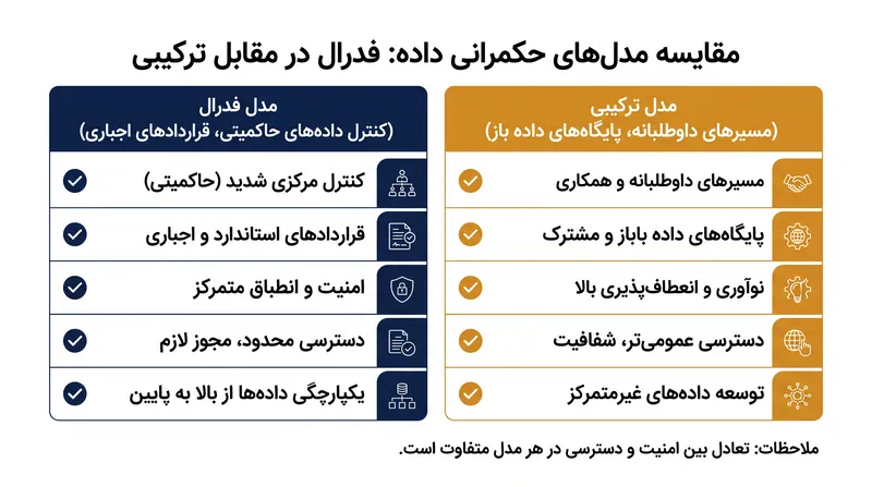 بن‌بست ژئوپلیتیکی بر سر نحوه ساختاردهی پایگاه‌های داده پبس.