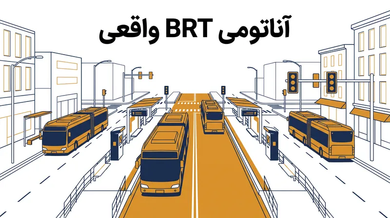 BRT واقعی نیازمند یک طراحی مجدد اساسی خیابان است، که نقاط اصطکاکی را که باعث تأخیر در اتوبوسهای محلی سنتی میشوند، حذف میکند.