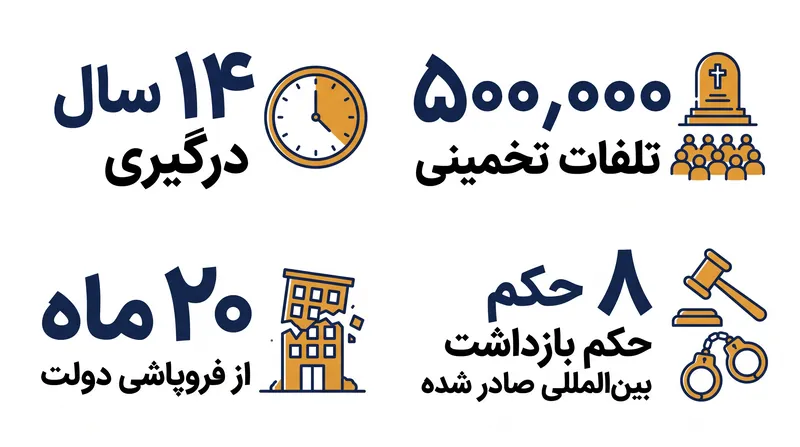 هزینه انسانی جنگ داخلی سوریه و دامنه رسیدگیهای عدالت انتقالی.