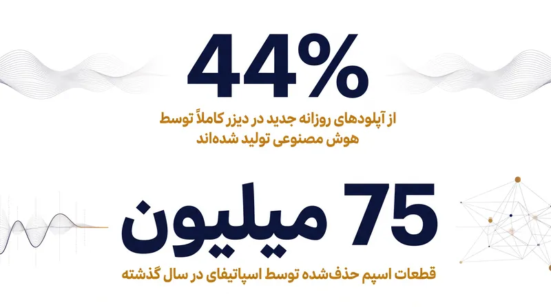 حجم عظیم محتوای صوتی مصنوعی، پلتفرمهای پخش را مجبور به ایجاد دفاعیات ساختاری کرده است.