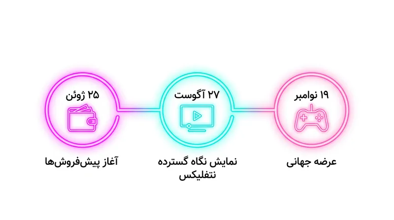 روند غیرمتعارف بازاریابی برای مورد انتظارترین بازی ویدیویی دهه.