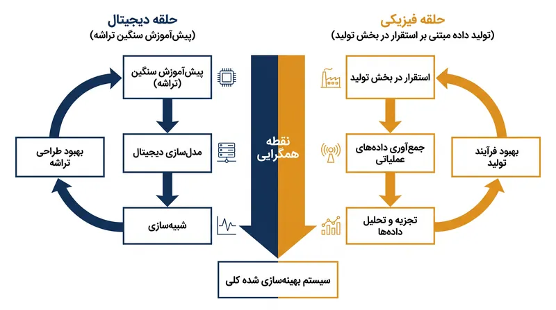 کمیسیون USCC هشدار میدهد که کنترلهای صادراتی آمریکا «حلقه دیجیتال» را هدف قرار میدهند اما در محدود کردن «حلقه فیزیکی» استقرار شکست میخورند.