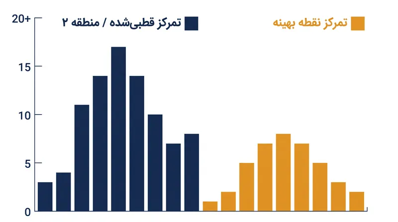 مؤثرترین روش تمرینی به شدت به تعداد ساعاتی بستگی دارد که یک دوچرخهسوار میتواند در هفته به رکابزنی اختصاص دهد.