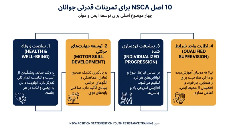 این ۱۰ اصل، رفاه جامع و کیفیت حرکت را بر قدرت مطلق اولویت میدهند.