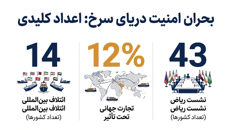 مقیاس دیپلماتیک و اقتصادی ابتکار ریاض.