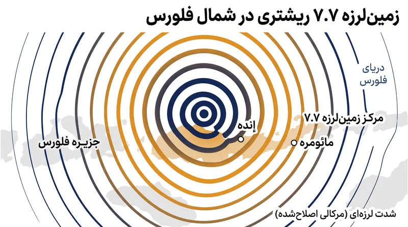 این زمین‌لرزه کم‌عمق در ۶۸ کیلومتری شمال-شمال غربی اِنده رخ داد و لرزش‌های شدیدی را در سراسر نوسا تنگارای شرقی ایجاد کرد.
