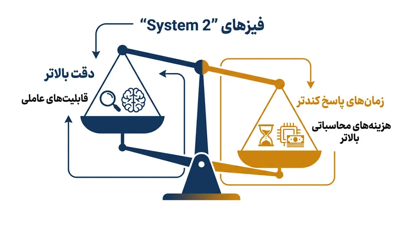 فرآیند استدلال عمدی GPT-5.5 اصطکاک عملیاتی جدیدی را از نظر سرعت و هزینه ایجاد می‌کند.