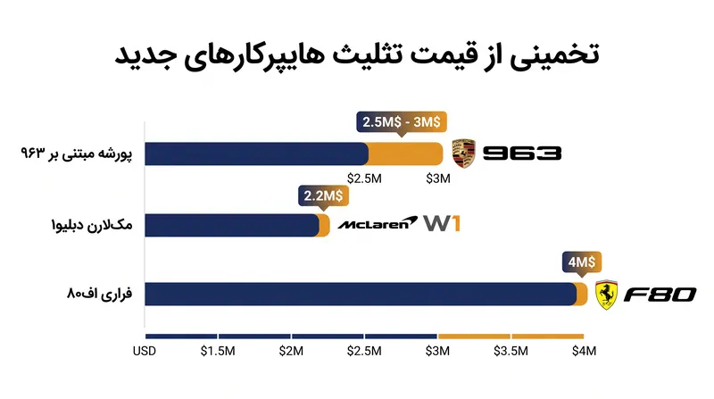 مقایسه قیمت پرچمدار هیبریدی وی۸ آینده پورشه با رقبای اصلی آن.