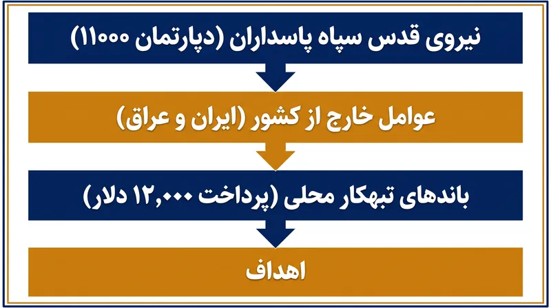 آسيو سازوکار «کیک لایه‌ای» مورد استفاده اطلاعات ایران برای حفظ انکار منطقی را تشریح کرد.