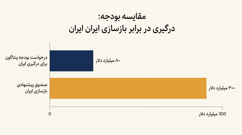 مقیاس مالی درگیری و توافق آتش‌بس پیشنهادی، مخالفت کنگره را تشدید کرده است.
