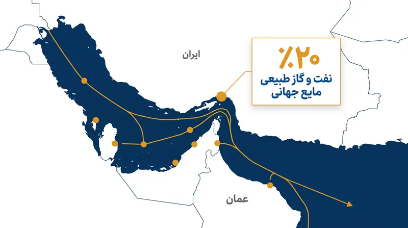 طرح پیشنهادی دریافت عوارض بر کشتی‌هایی که در خطوط کشتیرانی باریک بین آب‌های سرزمینی ایران و عمان حرکت می‌کنند، تأثیر خواهد گذاشت.