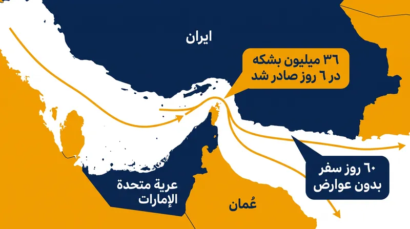 تنگه هرمز یک گلوگاه حیاتی برای محموله‌های نفتی جهانی است.