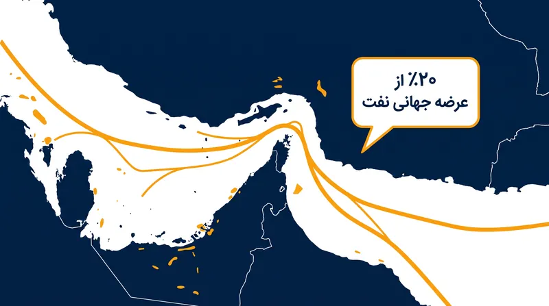 تنگه هرمز یک گلوگاه حیاتی برای بازارهای جهانی انرژی است.