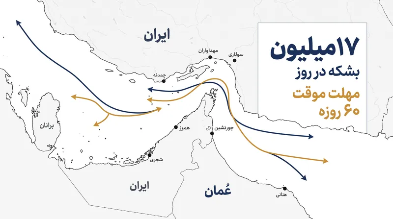 تنگه هرمز روزانه تقریباً ۱۷ میلیون بشکه نفت را جابجا می‌کند و این امر آن را به یک نقطه فشار حیاتی در مذاکرات تبدیل کرده است.