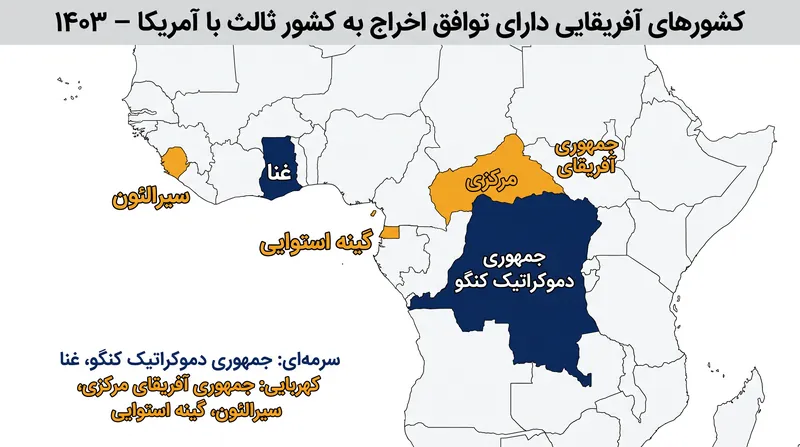 کشورهای آفریقایی که گزارش شده است توافقات اخراج به کشور ثالث را با ایالات متحده منعقد کرده‌اند.
