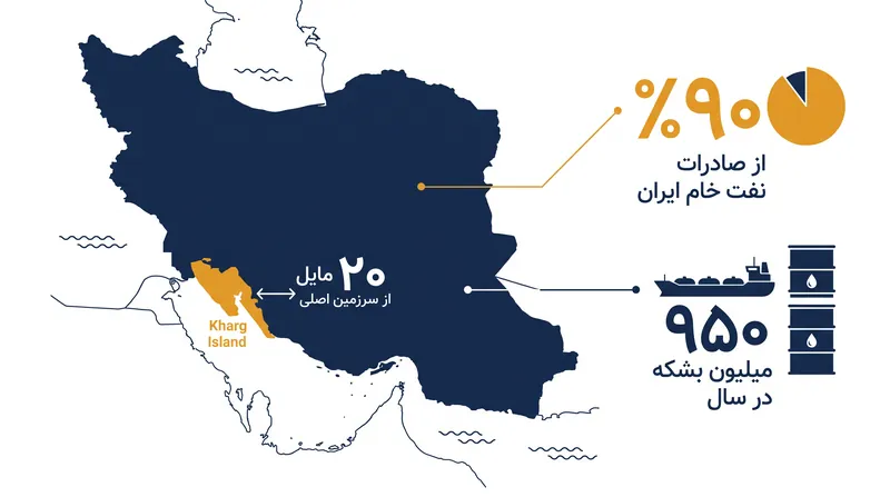 نزدیکی جزیره خارگ به سرزمین اصلی، آن را هم به یک دارایی استراتژیک و هم به یک هدف بسیار آسیب‌پذیر تبدیل کرده است.