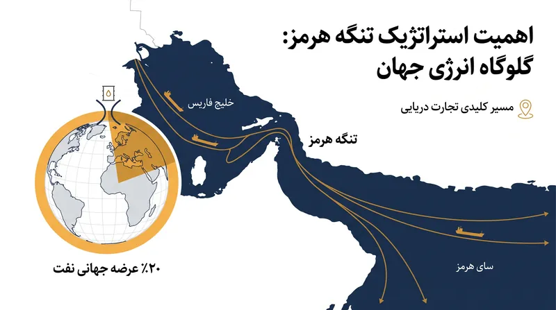 منطقه بِمانی تنها دو مایل با تنگه هرمز، یک گلوگاه حیاتی برای بازارهای جهانی انرژی، فاصله دارد.