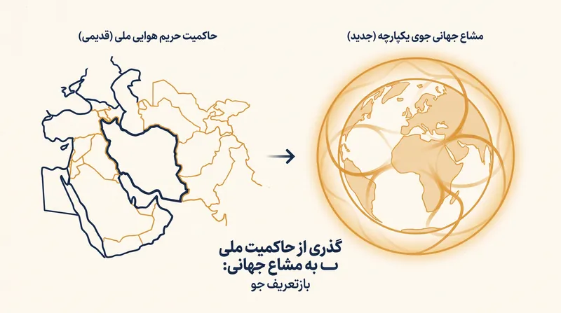مهندسی زمین خورشیدی چارچوب حقوقی سنتی حریم هوایی ملی را به چالش می‌کشد.