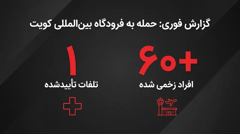 تلفات انسانی فوری حمله به مرکز ترانزیت غیرنظامی.