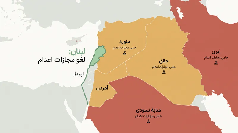 تغییر مسیر قانونی لبنان، این کشور را از هنجار منطقه‌ای اجرای فعال مجازات اعدام جدا می‌کند.