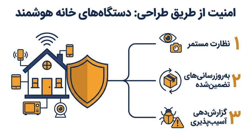 قانون CRA بار مسئولیت امنیت را از کاربر نهایی به معماری بنیادی محصول منتقل می‌کند.