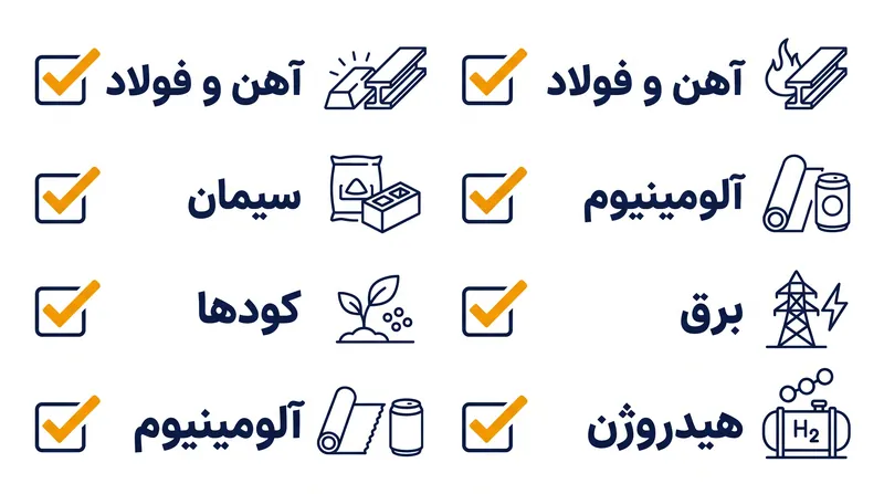 دامنه اولیه، پرکربن‌ترین بخش‌های صنعتی را هدف قرار می‌دهد.