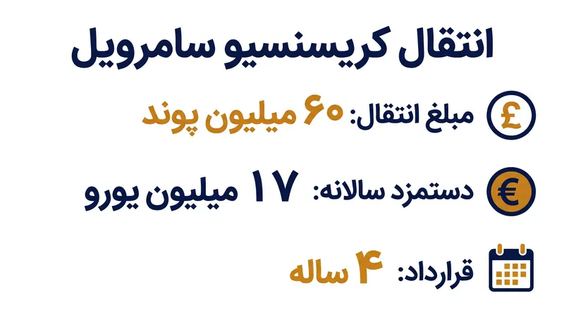 جزئیات مالی انتقال سامرویل به لیگ حرفه‌ای عربستان.