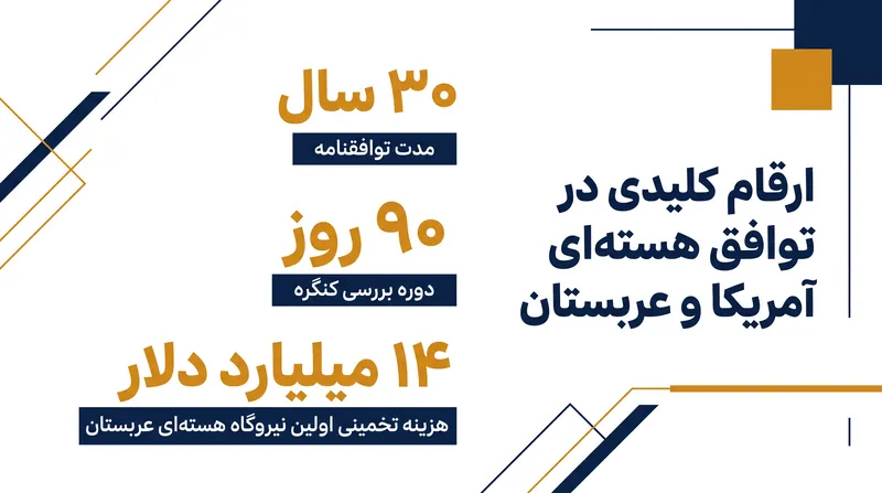 این توافق چارچوبی بلندمدت برای پروژه‌های زیرساختی چند میلیارد دلاری ایجاد می‌کند.