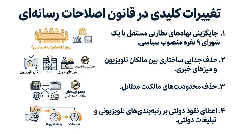 این قانون چندین تدبیر نظارتی دیرینه در بازار پخش اسرائیل را از بین می‌برد.