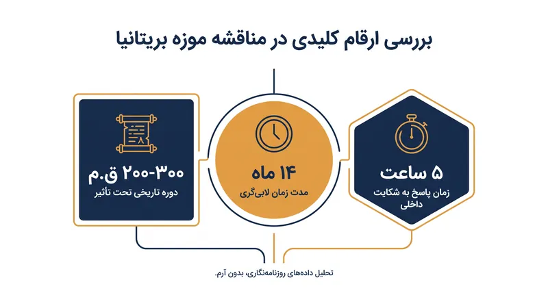 چهره‌های کلیدی در اختلاف اصطلاح‌شناسی بر اساس افشاگری‌های قانون آزادی اطلاعات.