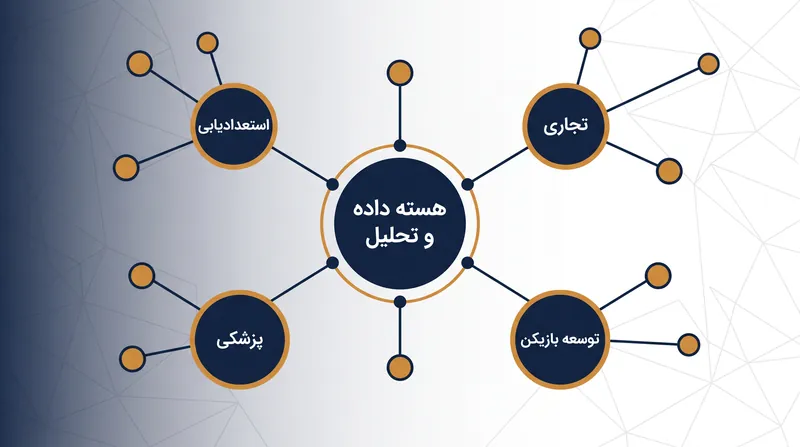 MCOها از یک موتور اطلاعاتی متمرکز برای به اشتراک‌گذاری منابع در چندین باشگاه استفاده می‌کنند.