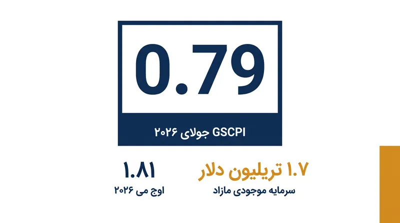 ارقام کلیدی از انتشار داده‌های زنجیره تأمین جولای ۲۰۲۶.