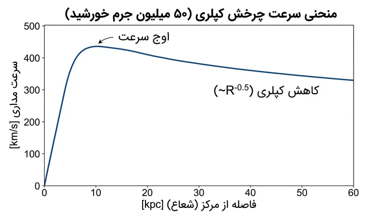 چرخش کپلری تقریباً کامل گاز در اطراف QSO1 به ستاره‌شناسان اجازه داد تا جرم سیاه‌چاله را مستقیماً محاسبه کنند.