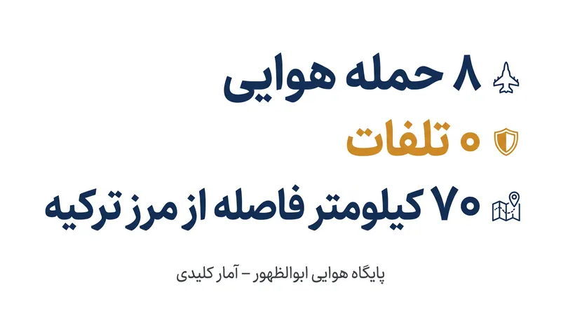 ارقام کلیدی حملات صبح سه‌شنبه به تأسیسات ابوالظهور.