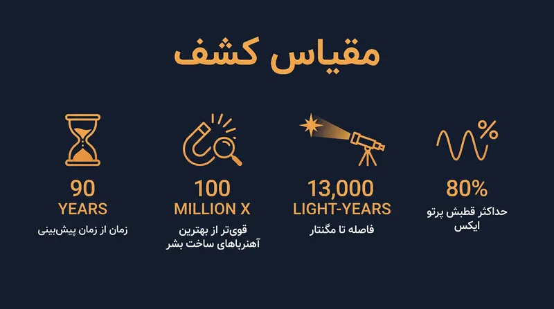 اعداد شدید پشت جستجو برای دوشکستی خلأ.