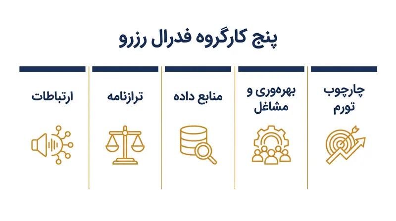 پنج کارگروه تخصصی که بازنگری چارچوب ۲۰۲۶ را هدایت می‌کنند.