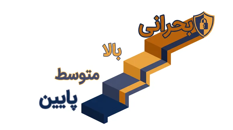 آسترا اولین مدلی است که به طور بالقوه به آستانه خطر امنیت سایبری «بحرانی» تحت چارچوب داخلی اوپن‌ای‌آی می‌رسد.