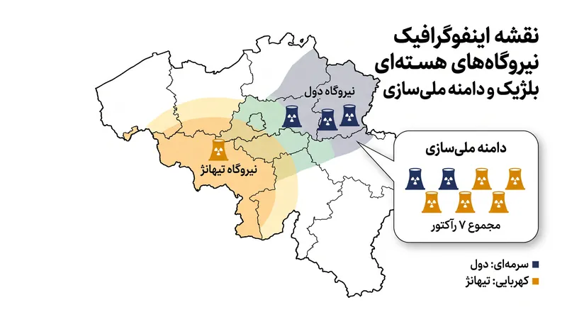 تصاحب پیشنهادی شامل هر هفت رآکتور در سایت‌های «دول» و «تیهانژ» است و کار برچیدن تجهیزات برنامه‌ریزی شده را متوقف می‌کند.