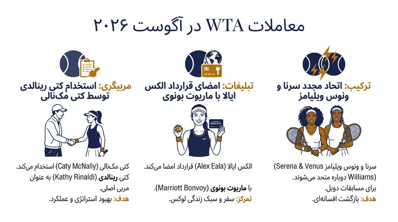 اقدامات کلیدی خارج از زمین که تور WTA را پیش از آخرین گرند اسلم سال شکل می‌دهند.
