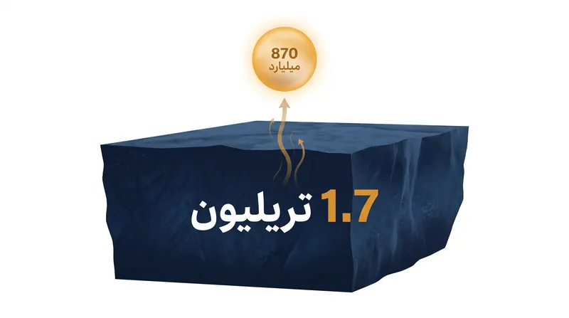 چشم‌اندازهای پرمافراست تقریباً دو برابر میزان کربن موجود در حال حاضر در جو زمین، کربن ذخیره کرده‌اند.