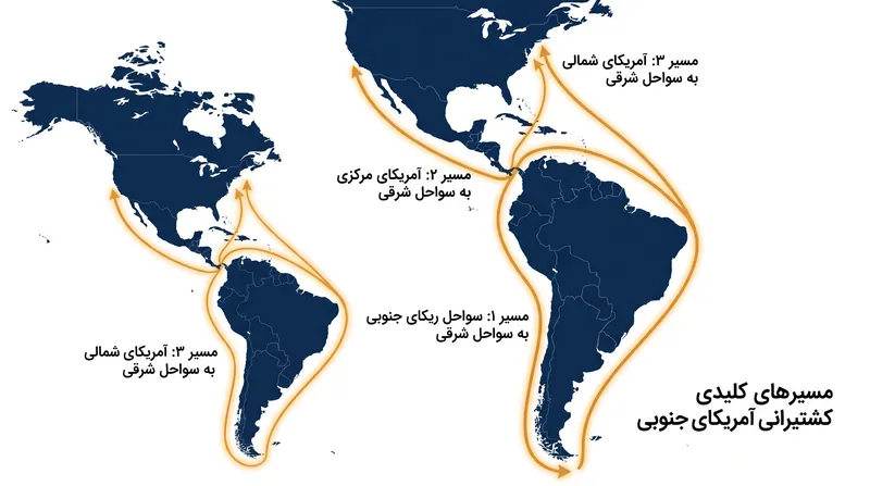 کِید برزیل به طور خاص در حال بررسی عملیات‌های همپوشان در سه مسیر حیاتی طولانی‌مدت است.