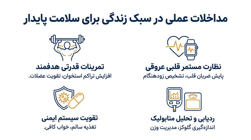 دانستن زمان وقوع این تغییرات بیولوژیکی، امکان اقدامات بهداشتی پیشگیرانه بسیار هدفمند را فراهم می‌کند.