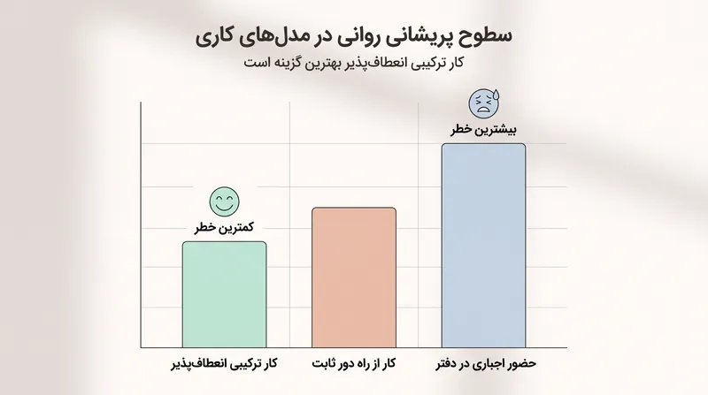 استقلال، واسطه اصلی در نتایج سلامت روان کار از راه دور است.