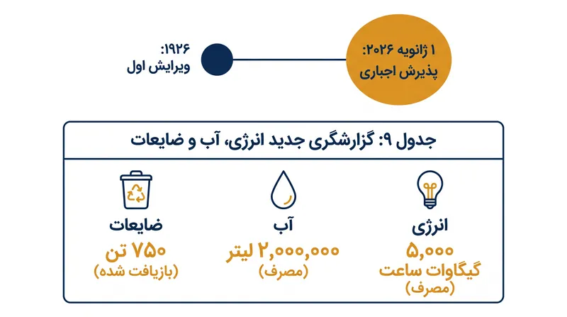 نقاط عطف کلیدی و افزودنی‌های ساختاری در ویرایش دوازدهم یوسالی.